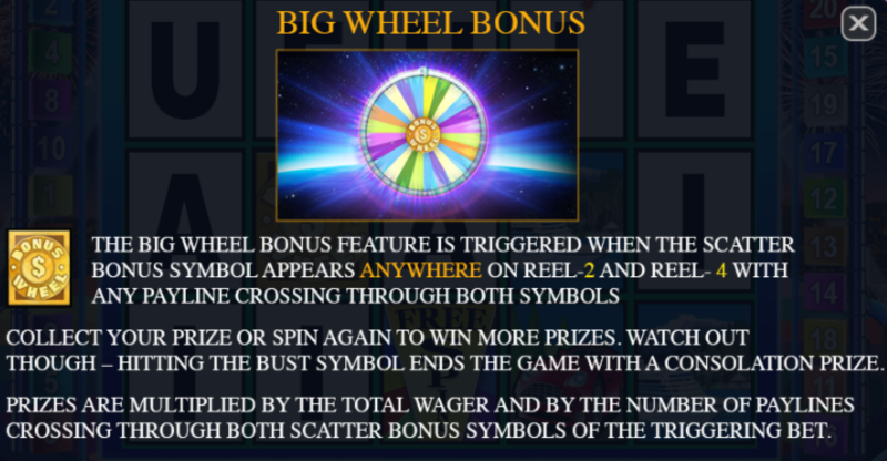 Wheel of Chance 2 payouts