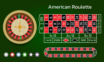 American Roulette Layout